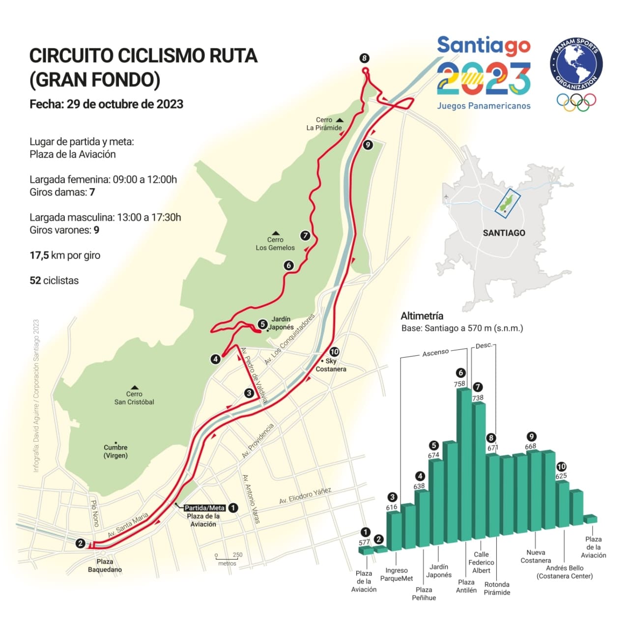 JJPP Stgo 23 ya tiene ruta cicl stica de Gran Fondo Ridechile.cl